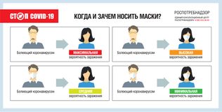 Когда и зачем носить маски?